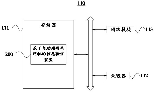 Information verification method and device based on self-service book borrowing and returning machine and server