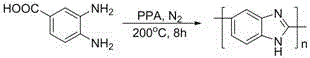 Simple and convenient method for preparing three-dimensional nitrogen-doped graphene