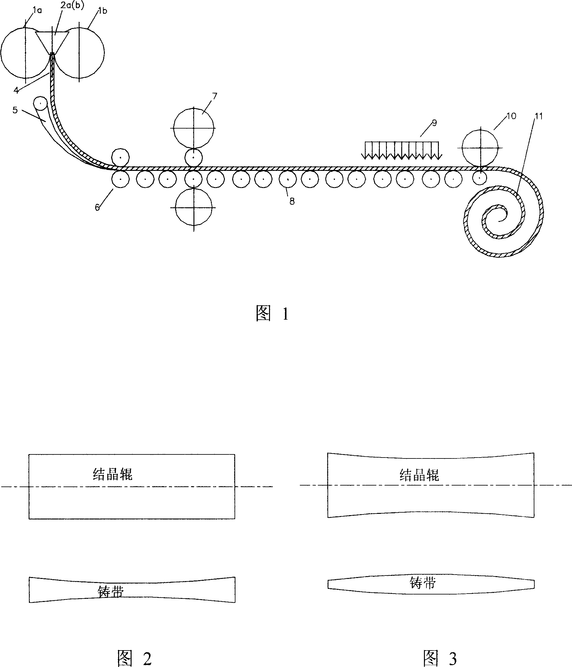 Method for controlling band shape of thin band continuously casting