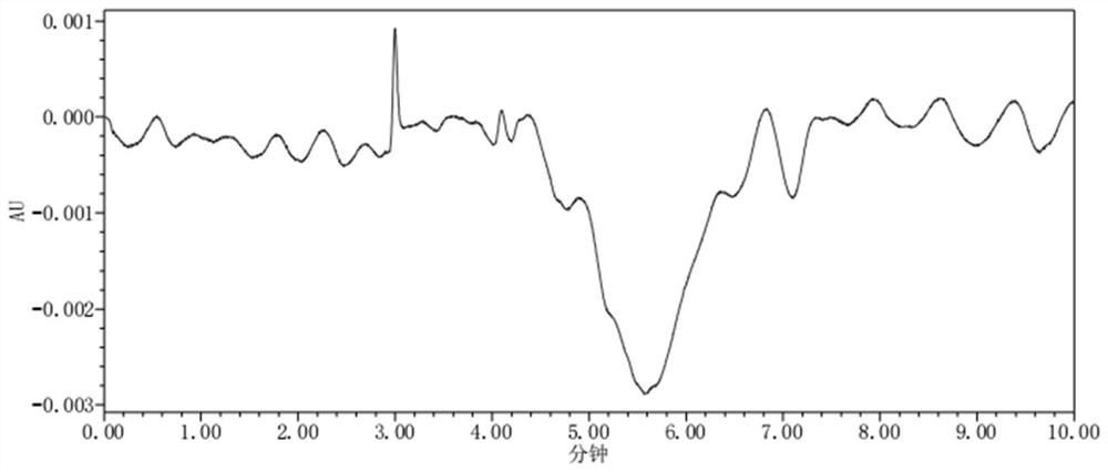 High performance liquid chromatography analysis method of stannous sodium glucoheptonate related substances for injection