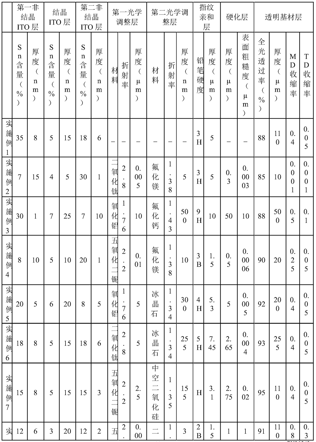 Transparent conductive film and capacitive touch screen including it