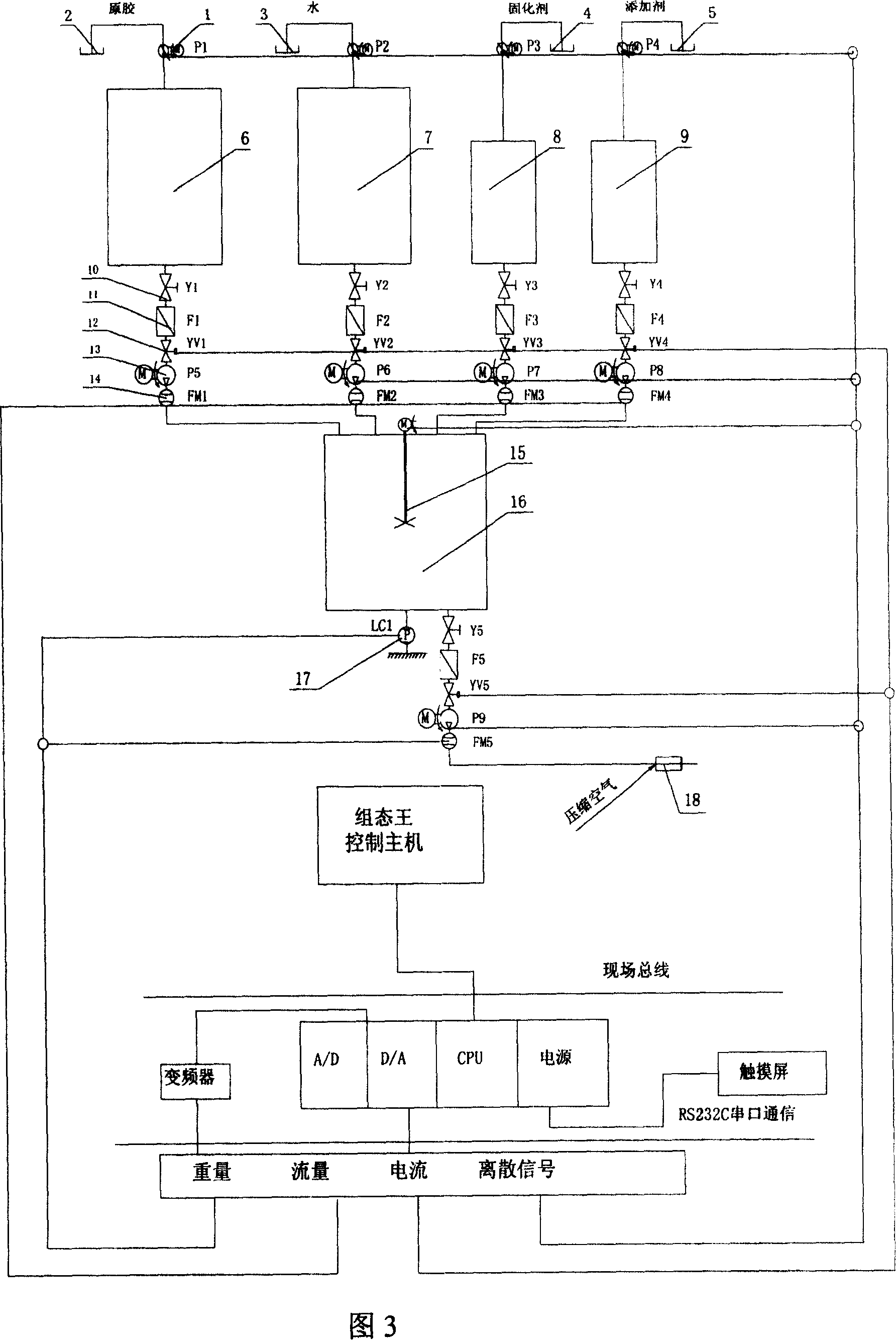 Parallel on-line fuzzy adaptive glue compounding and applying control method and system for man-made board