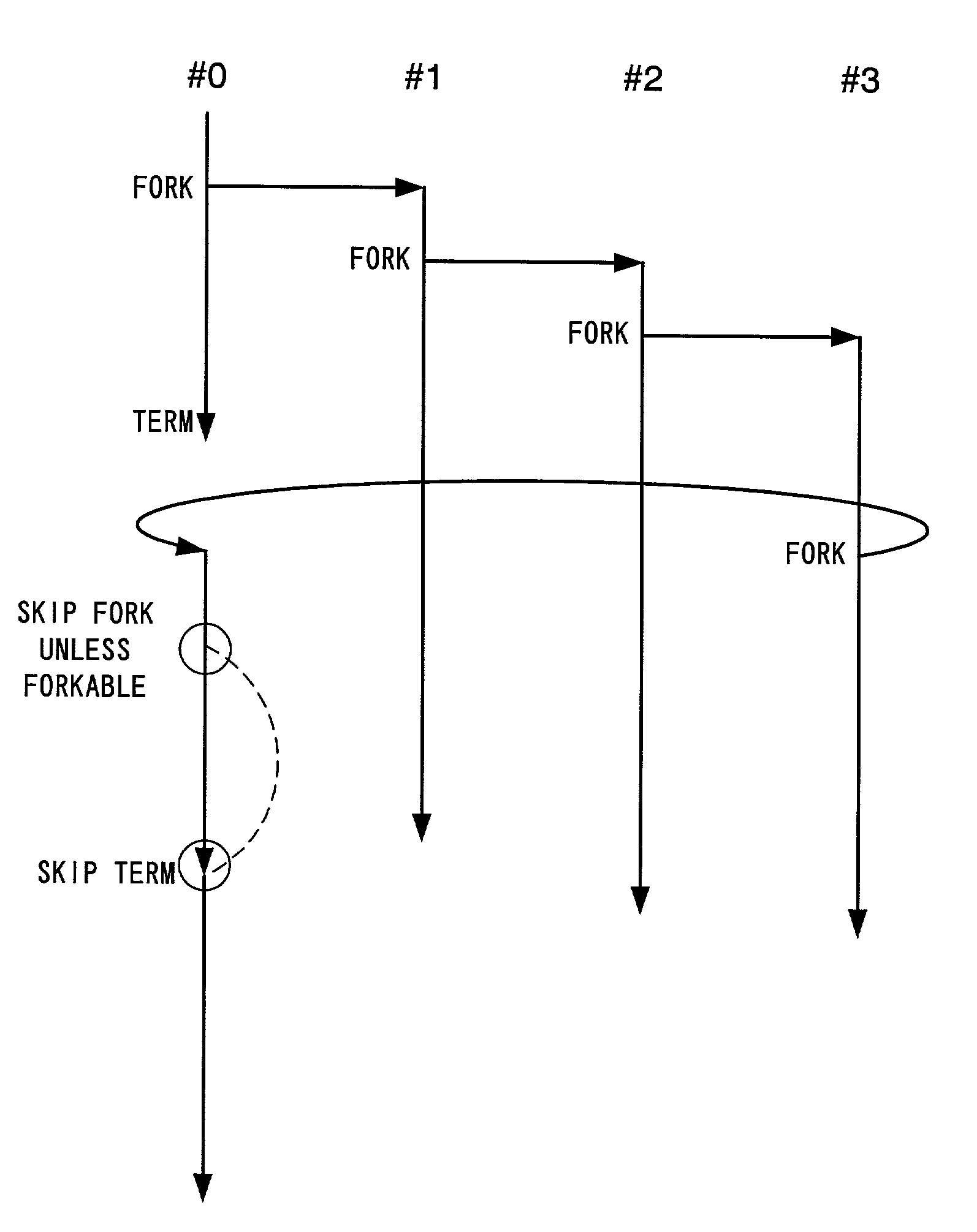 Multi-thread execution method and parallel processor system