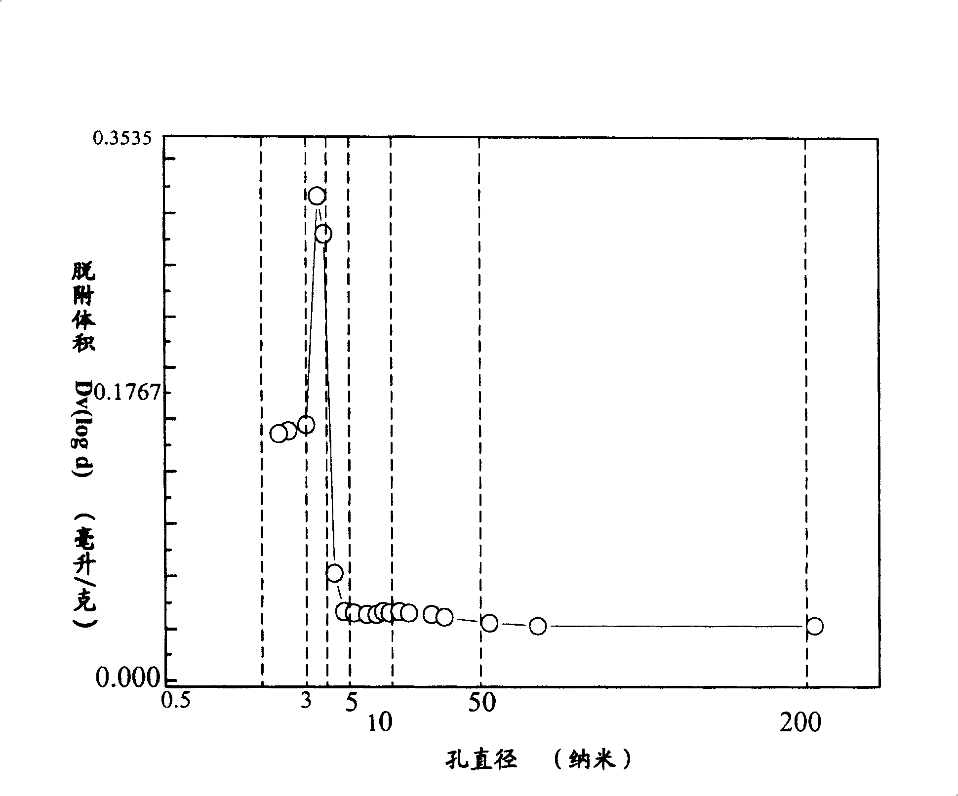 ZrO2-SiO2 compound oxides, its preparation method and application