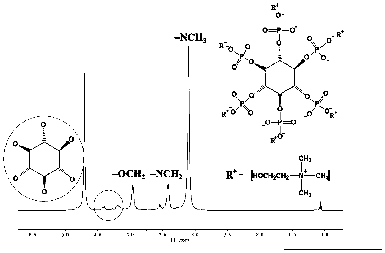 Flame-retardant polylactic acid composite material and preparation method thereof