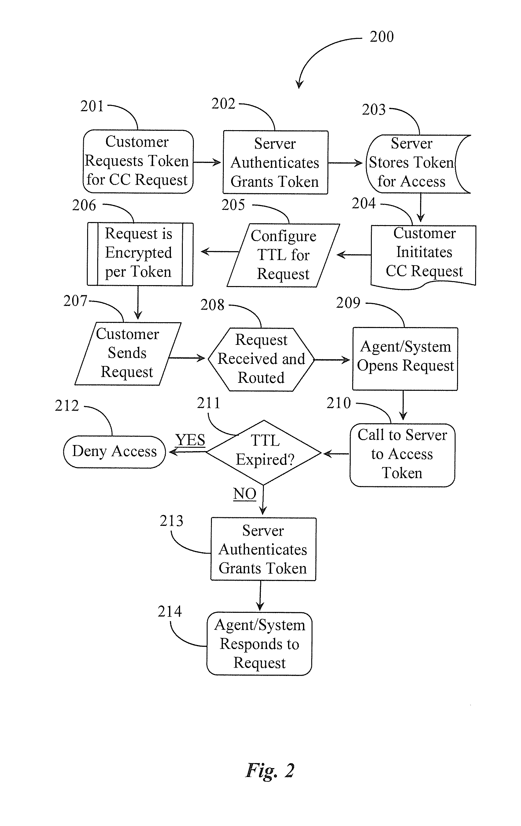 System and method for controlling lifespan of interaction requests