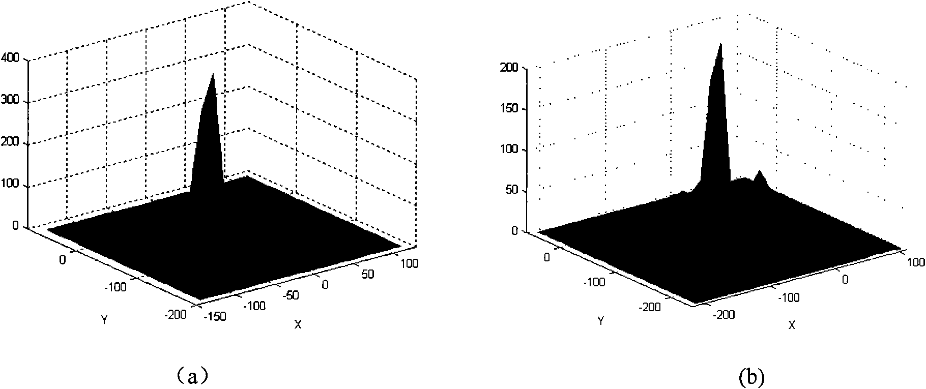 Joint estimation method for movement and parallax error in multi-view video coding
