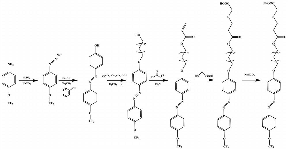 A kind of mercapto-ene click prepared fluorine-containing azo surfactant and method