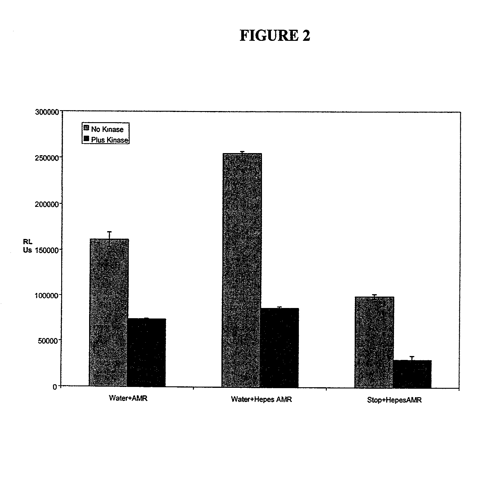 Methods and kits for detecting protein kinases