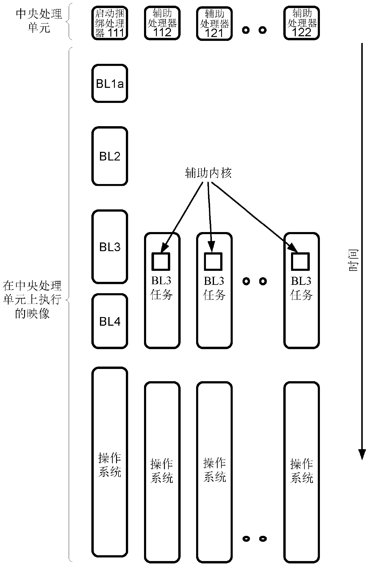 Multicore framework for use in pre-boot environment of system-on-chip