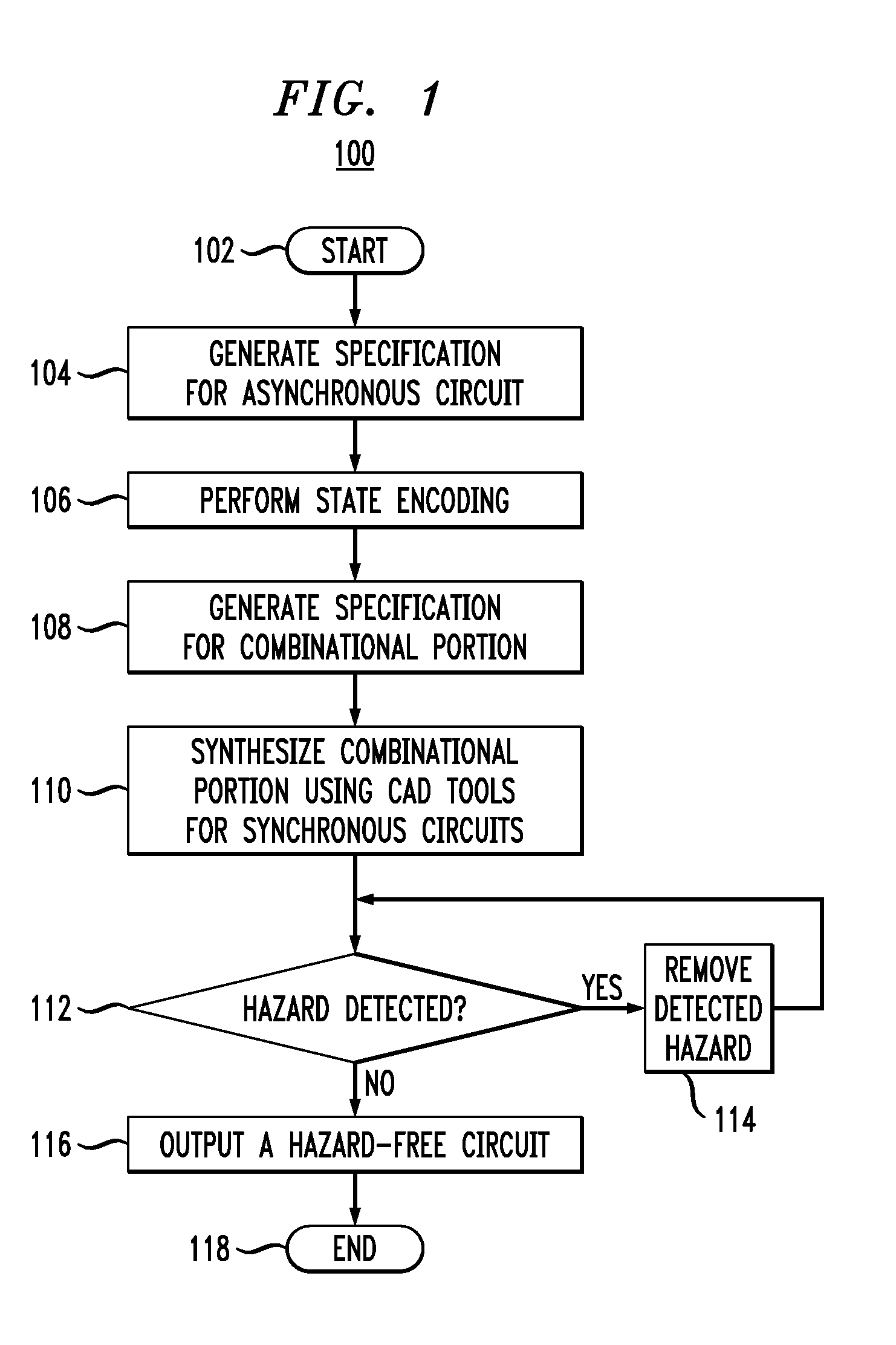 Detection and removal of hazards during optimization of logic circuits