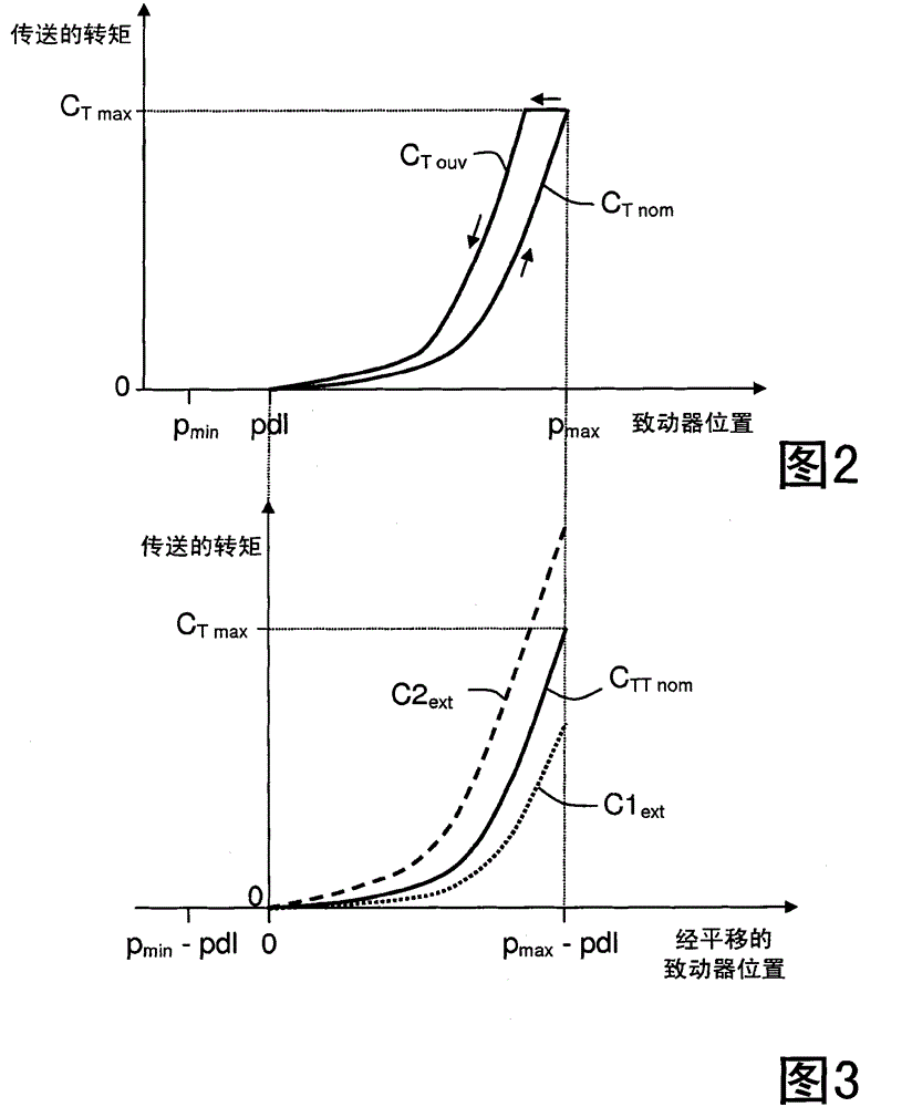 Method and device for adapting the nominal characteristic of a torque transmitted by a clutch as a function of estimated torque differences