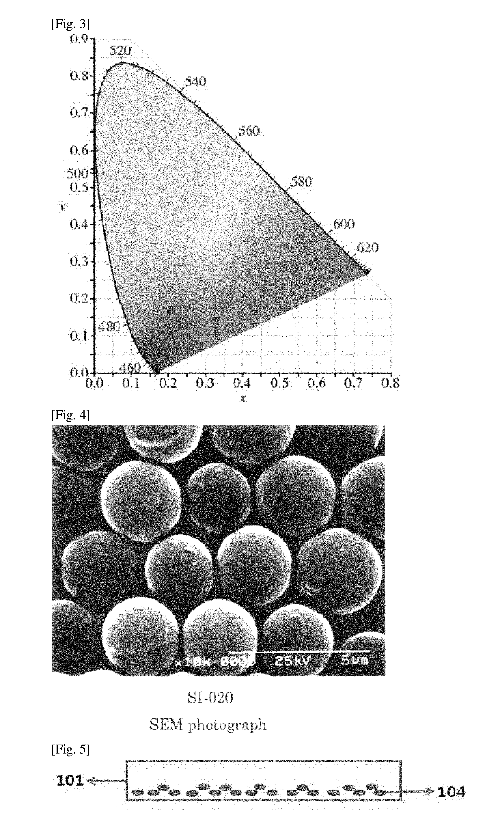 Compensation Film and Organic Dot for Compensation Film