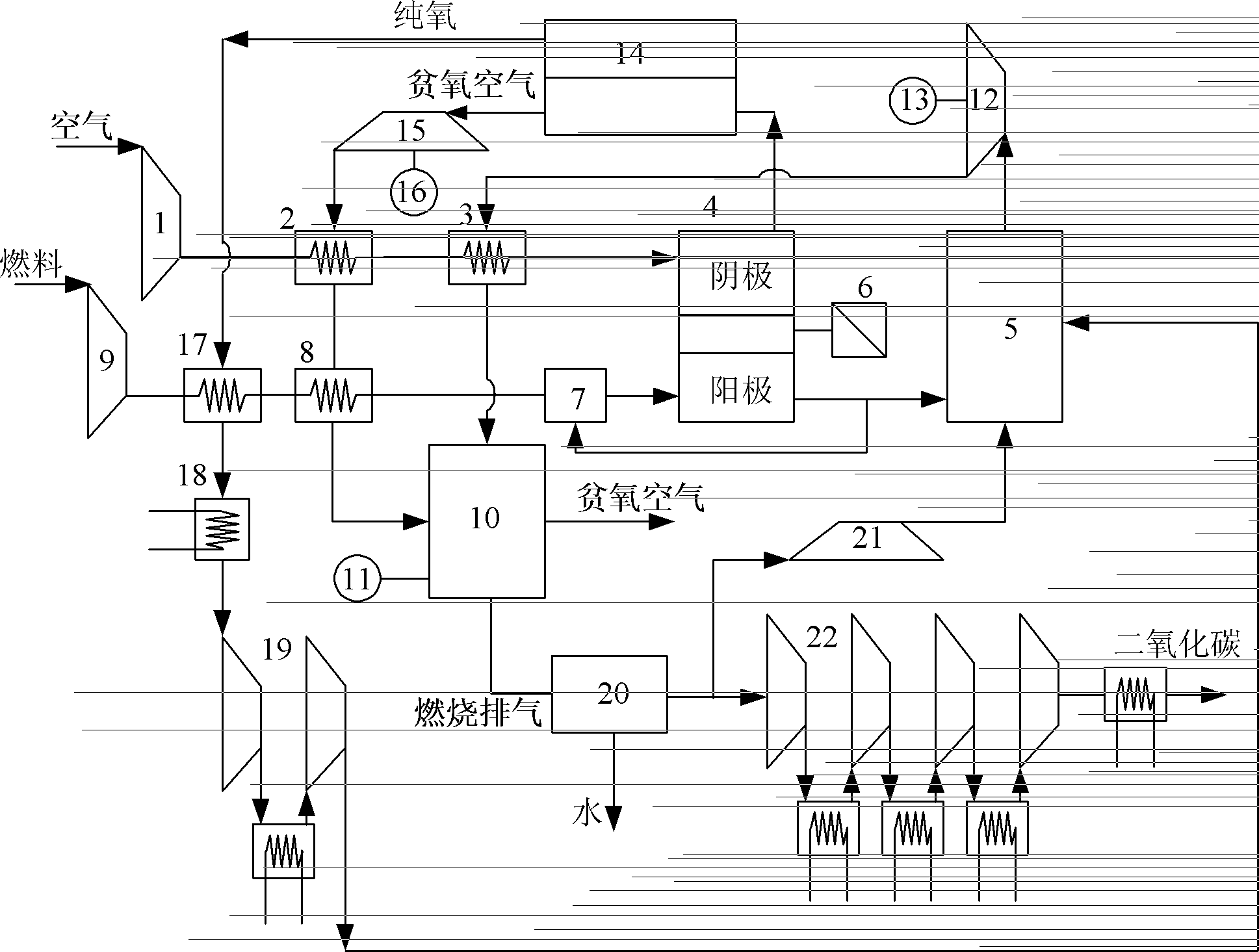 Integrated oxygen transmission membrane (OTM) pressurized carbon dioxide (CO2) zero-emission solid oxide fuel cell (SOFC)/gas transmission (GT)/air transmission (AT)/steam turbine (ST) composite power system