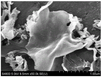Preparation method of MIL-53(Fe)/g-C3N4 nanosheet composite photocatalysis material