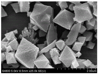 Preparation method of MIL-53(Fe)/g-C3N4 nanosheet composite photocatalysis material