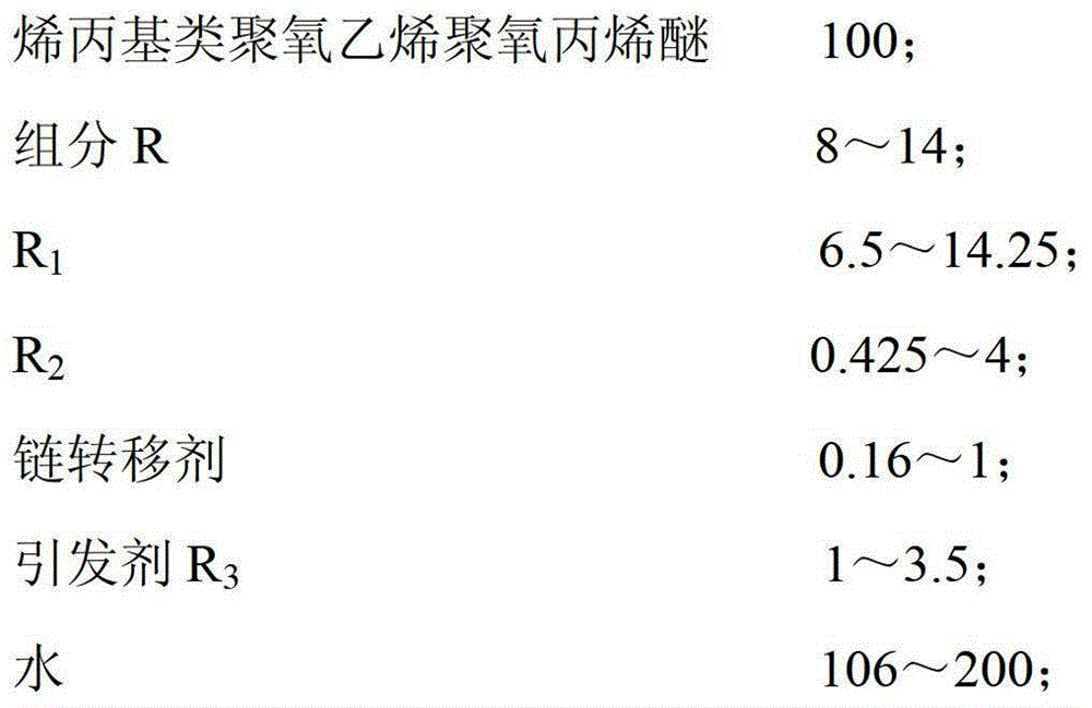 Mud-resistant polycarboxylic acid water reducer and preparation method thereof