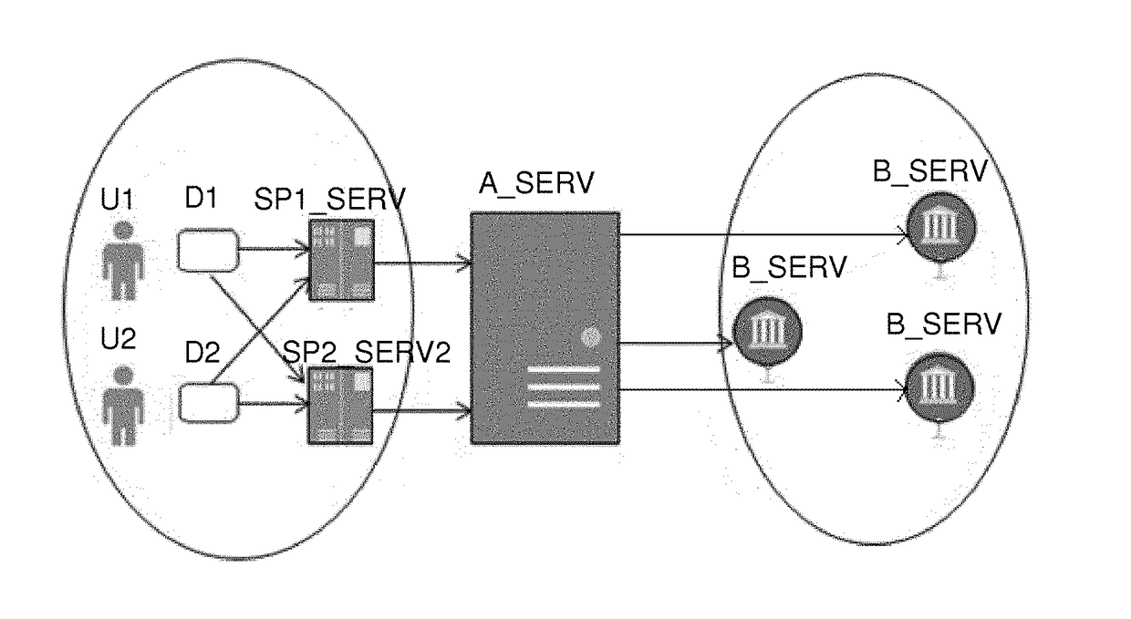 System for authenticating an electronic device by means of an authentication server