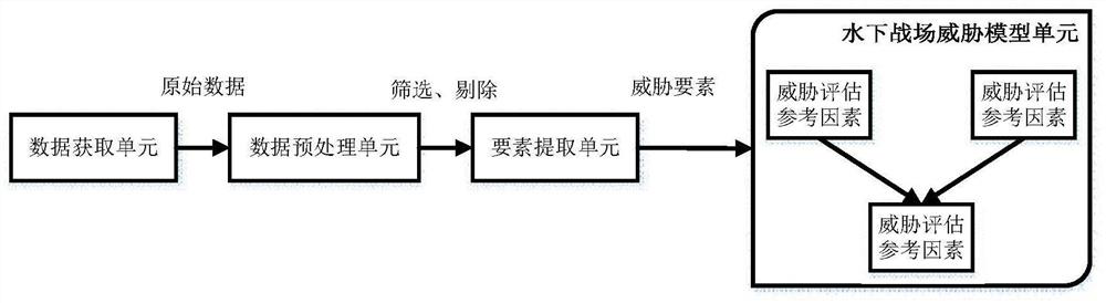 Underwater battlefield threat assessment and visual simulation system and method based on Bayesian network