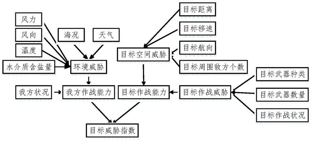 Underwater battlefield threat assessment and visual simulation system and method based on Bayesian network