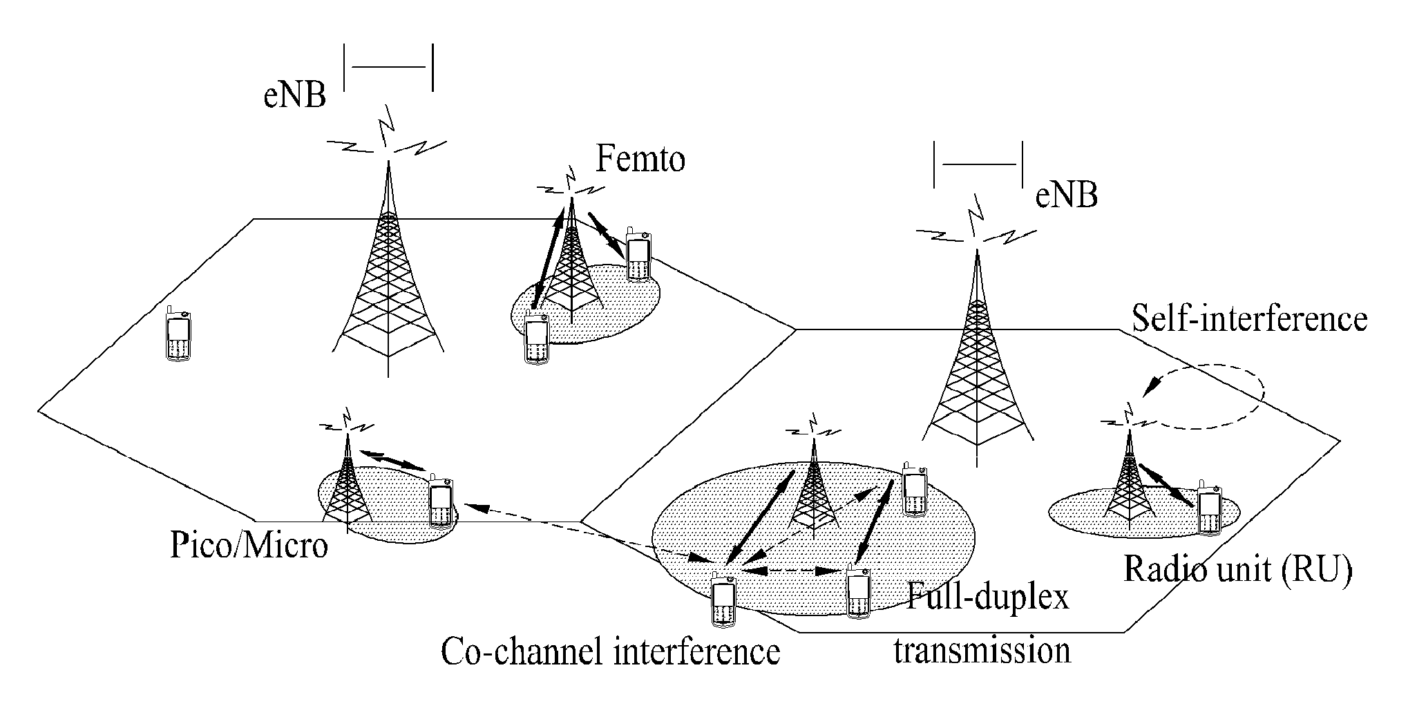 Method and apparatus for cancelling self-interference signal between transmission antenna and reception antenna