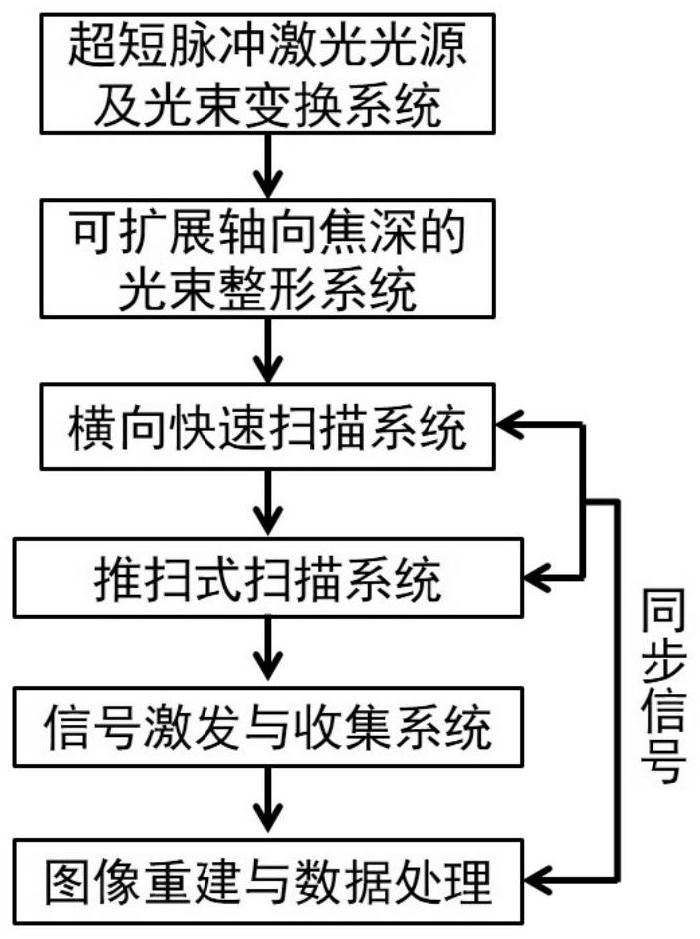 Label-free high-speed microscopic imaging method and device