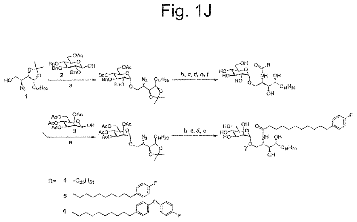 Human iNKT cell activation using glycolipids