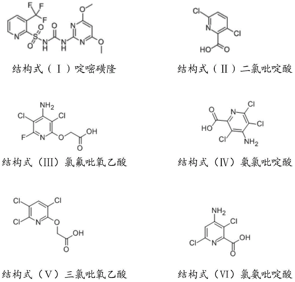 Weeding composition and application thereof