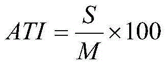 Weeding composition and application thereof