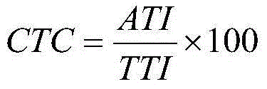 Weeding composition and application thereof