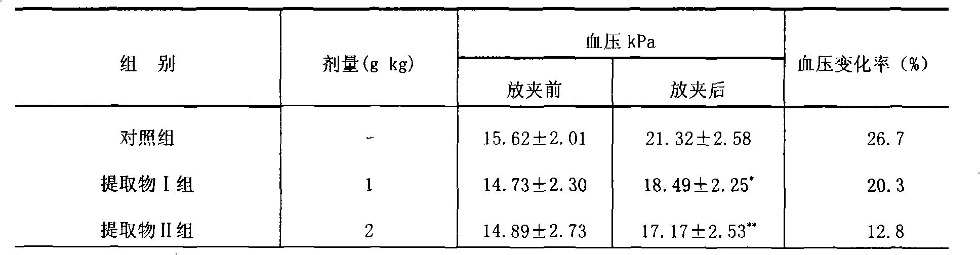 Natural plant extract and preparing method and application of the same