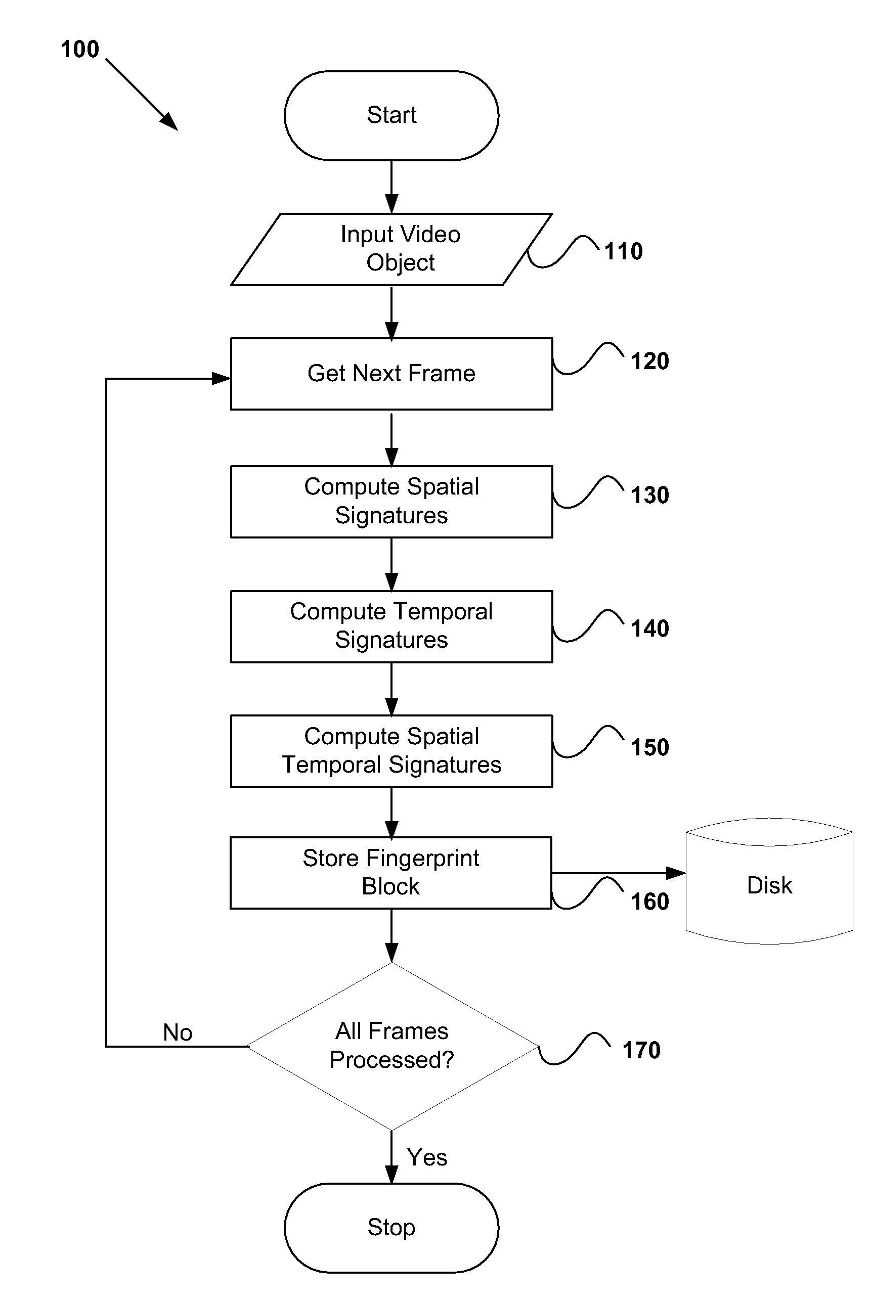 Method and system for fingerprinting digital video object based on multiersolution, multirate spatial and temporal signatures