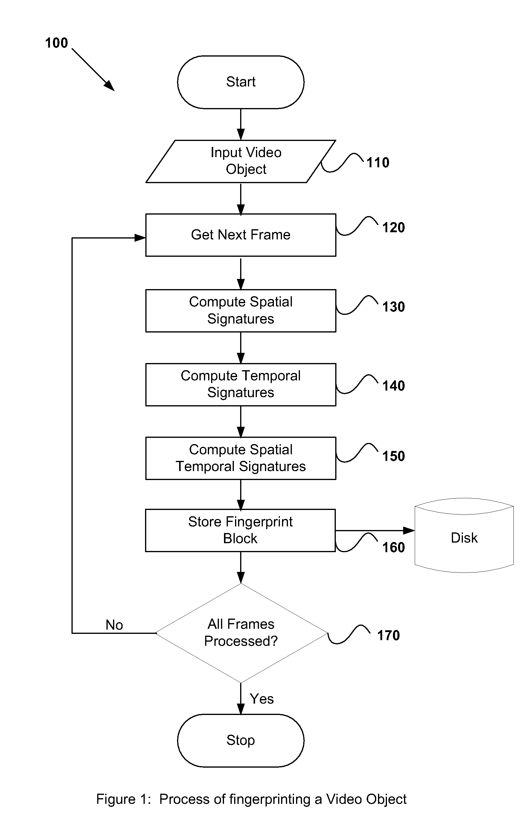 Method and system for fingerprinting digital video object based on multiersolution, multirate spatial and temporal signatures