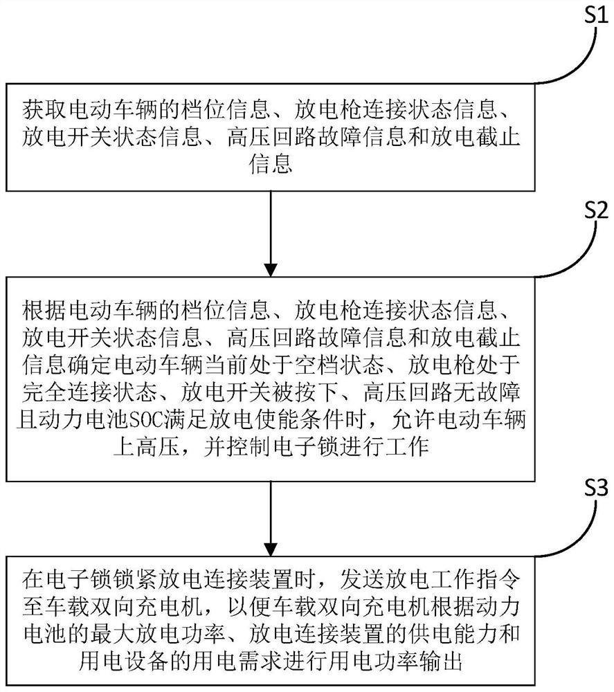 V2L control method and system of electric vehicle and storage medium