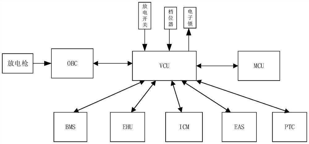 V2L control method and system of electric vehicle and storage medium