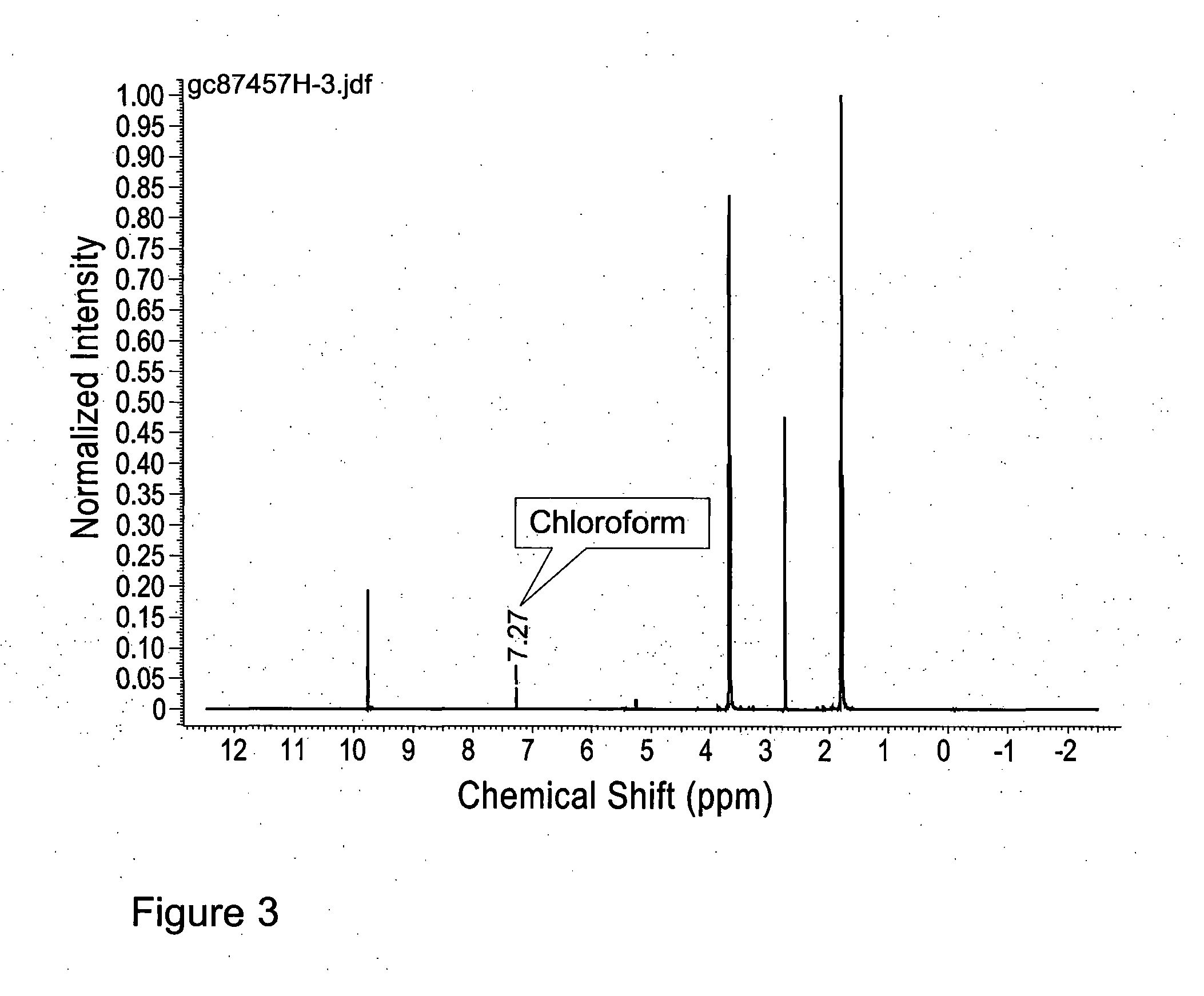 Compound And Method