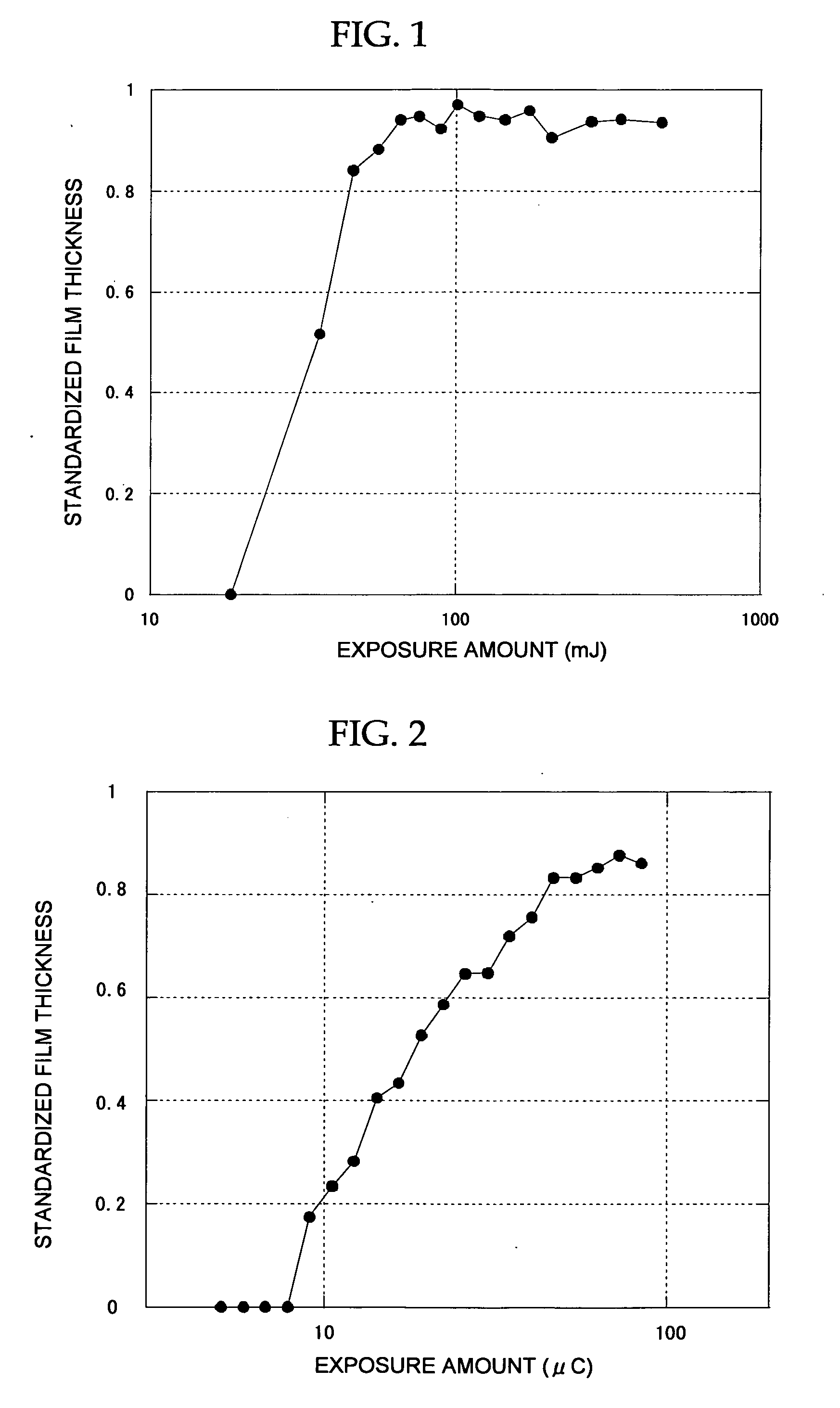 Resist composition, method of forming resist pattern, semiconductor device and method of manufacturing thereof