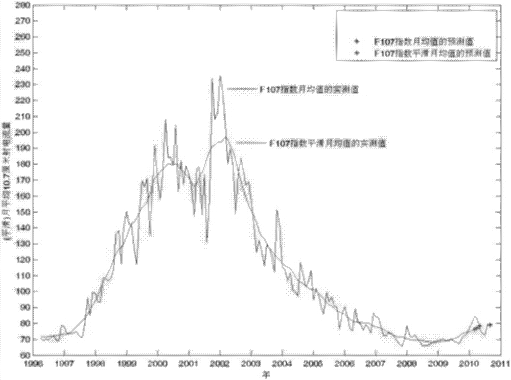 Method for early warning geomagnetic storm induced pleural effusion event based on multiple space weather observation data