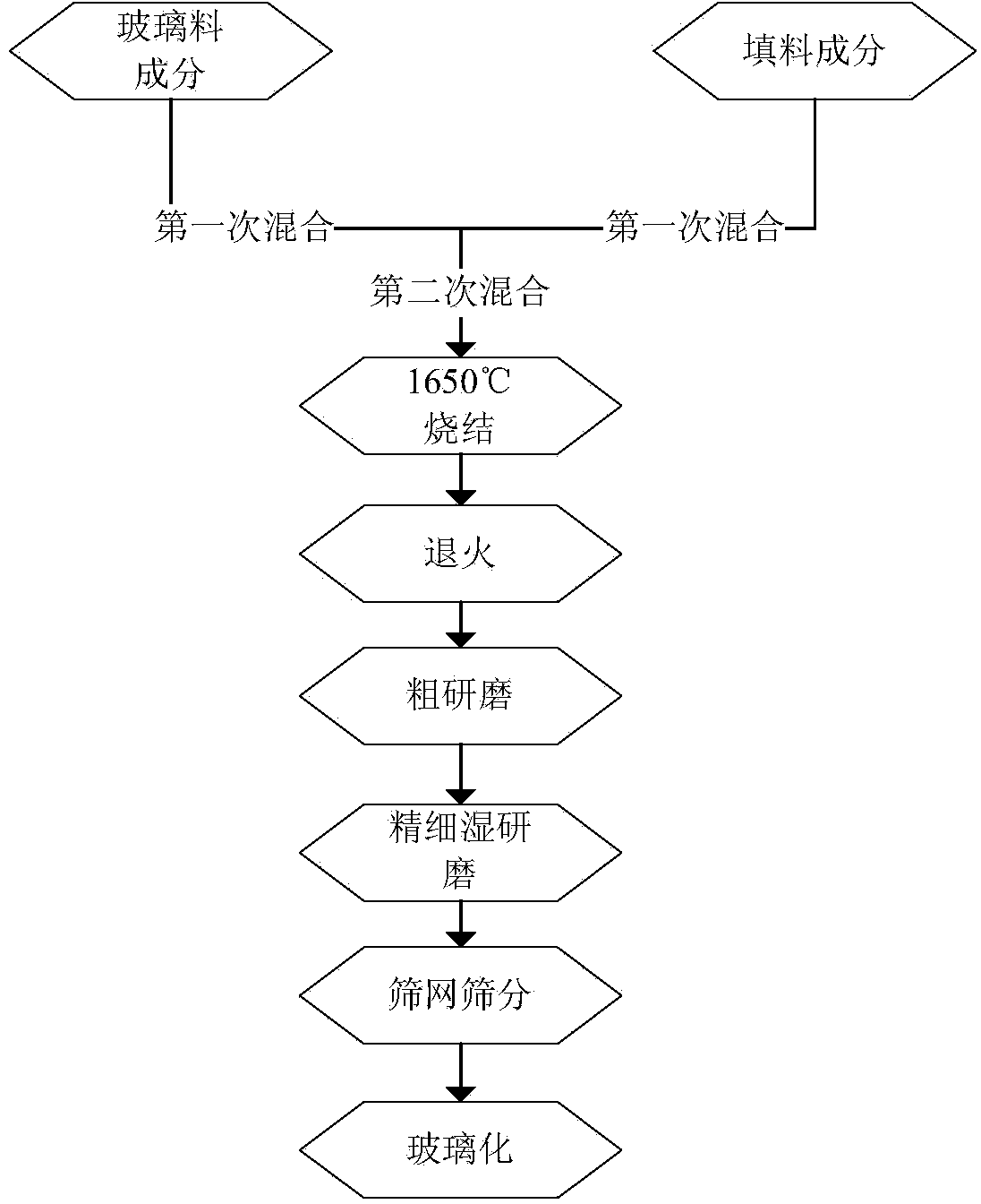 Frit mixture as well as application and preparation method thereof