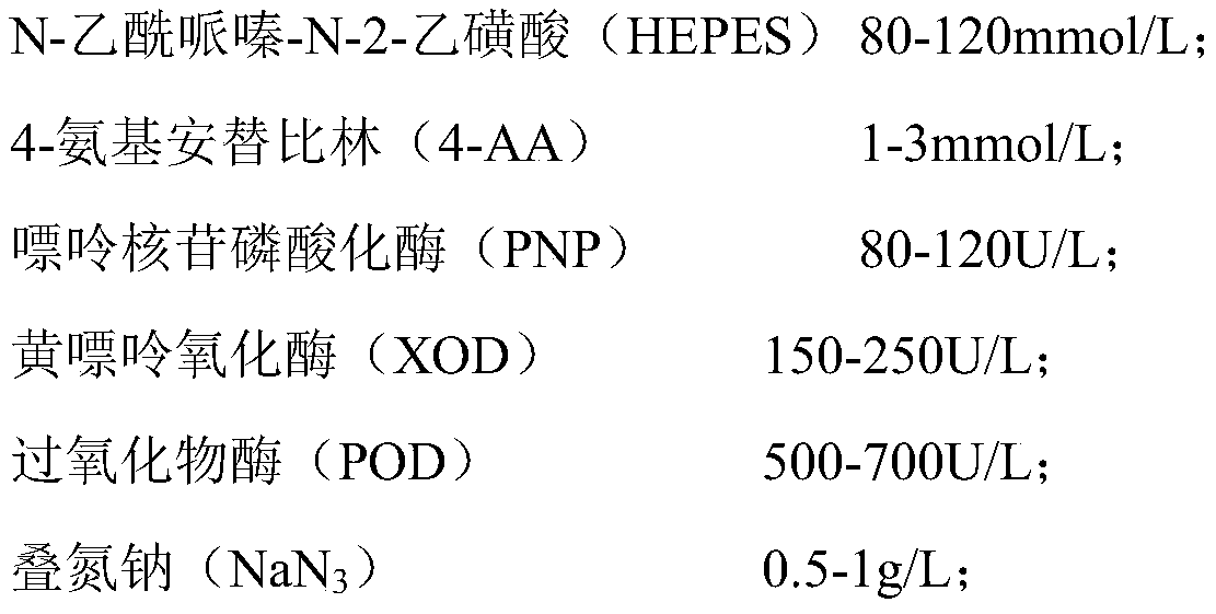 High-accuracy 5'-nucleotidase assay kit