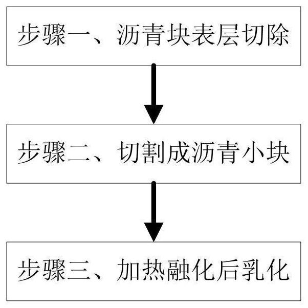 Modified emulsified asphalt preparation process