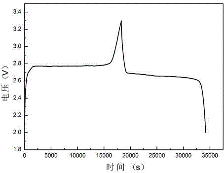 Sodium ion battery negative electrode sheet and sodium ion battery