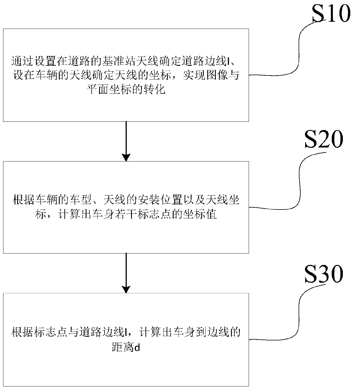 Method and device for detecting distance between vehicle body and side line