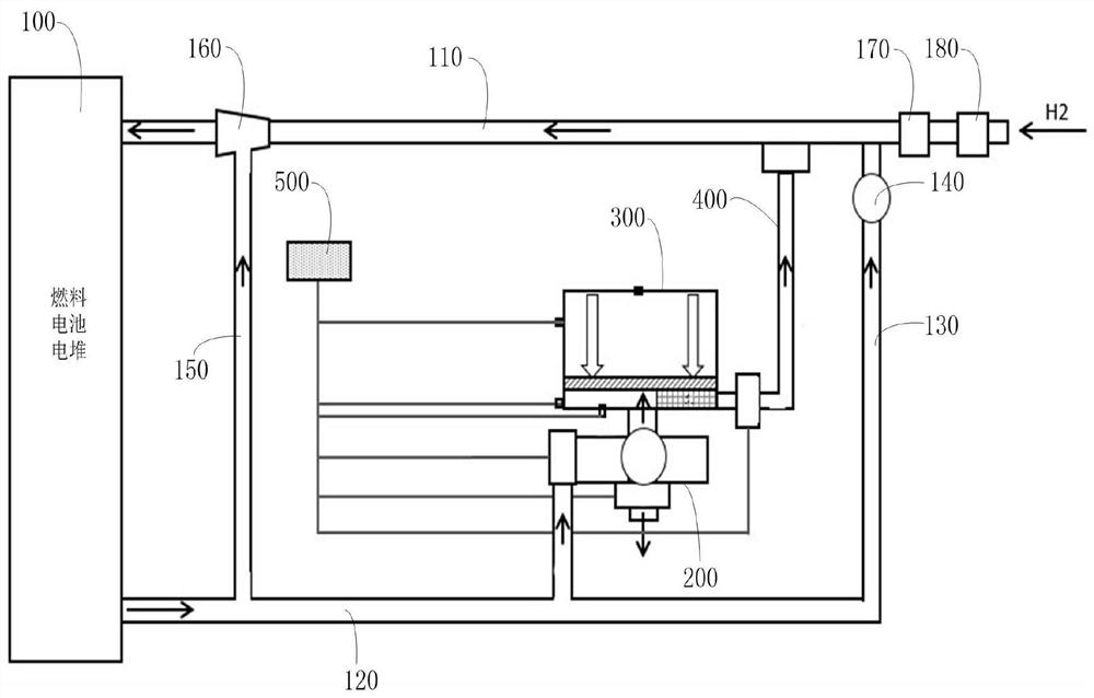 Fuel cell hydrogen tail gas recycling system