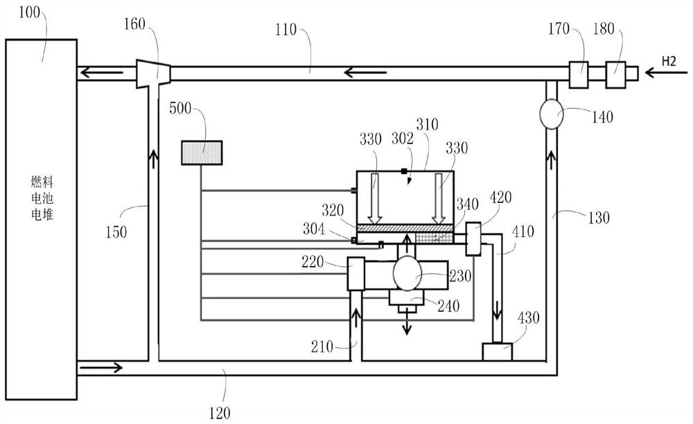 Fuel cell hydrogen tail gas recycling system