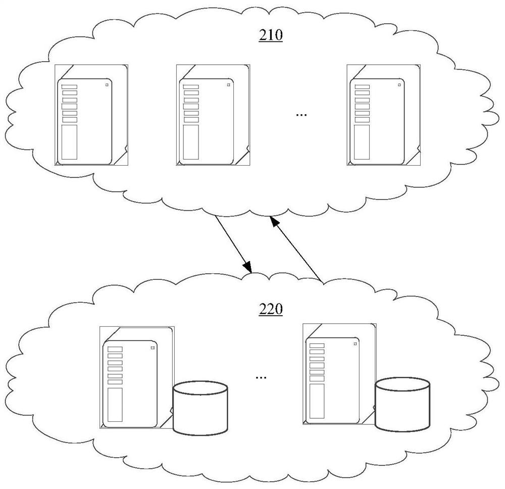 A data storage method, device and medium