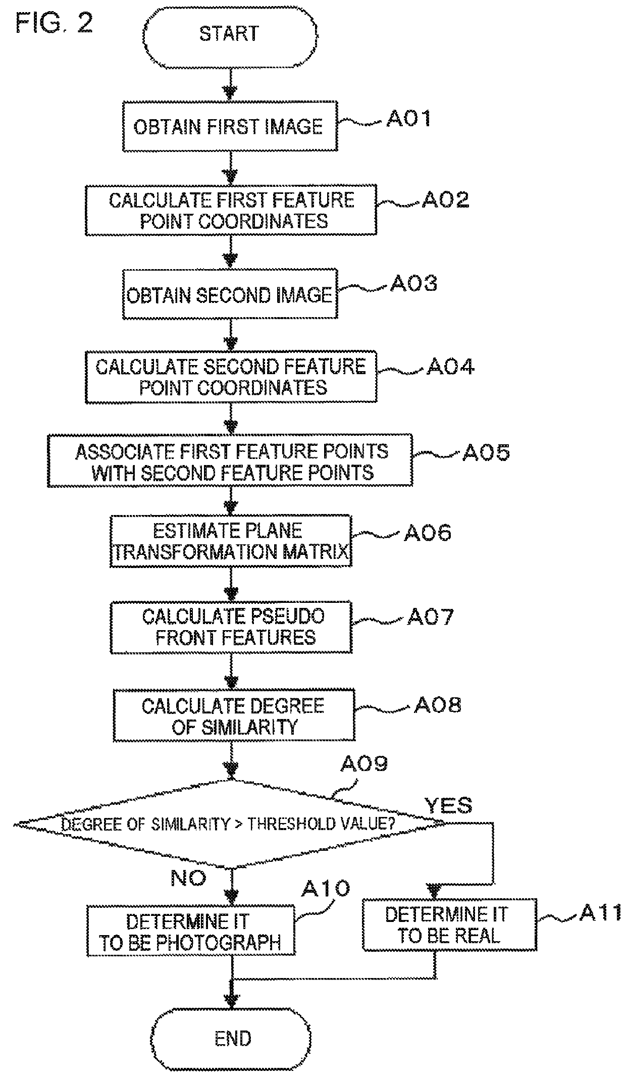 Masquerading detection system, masquerading detection method, and computer-readable storage medium