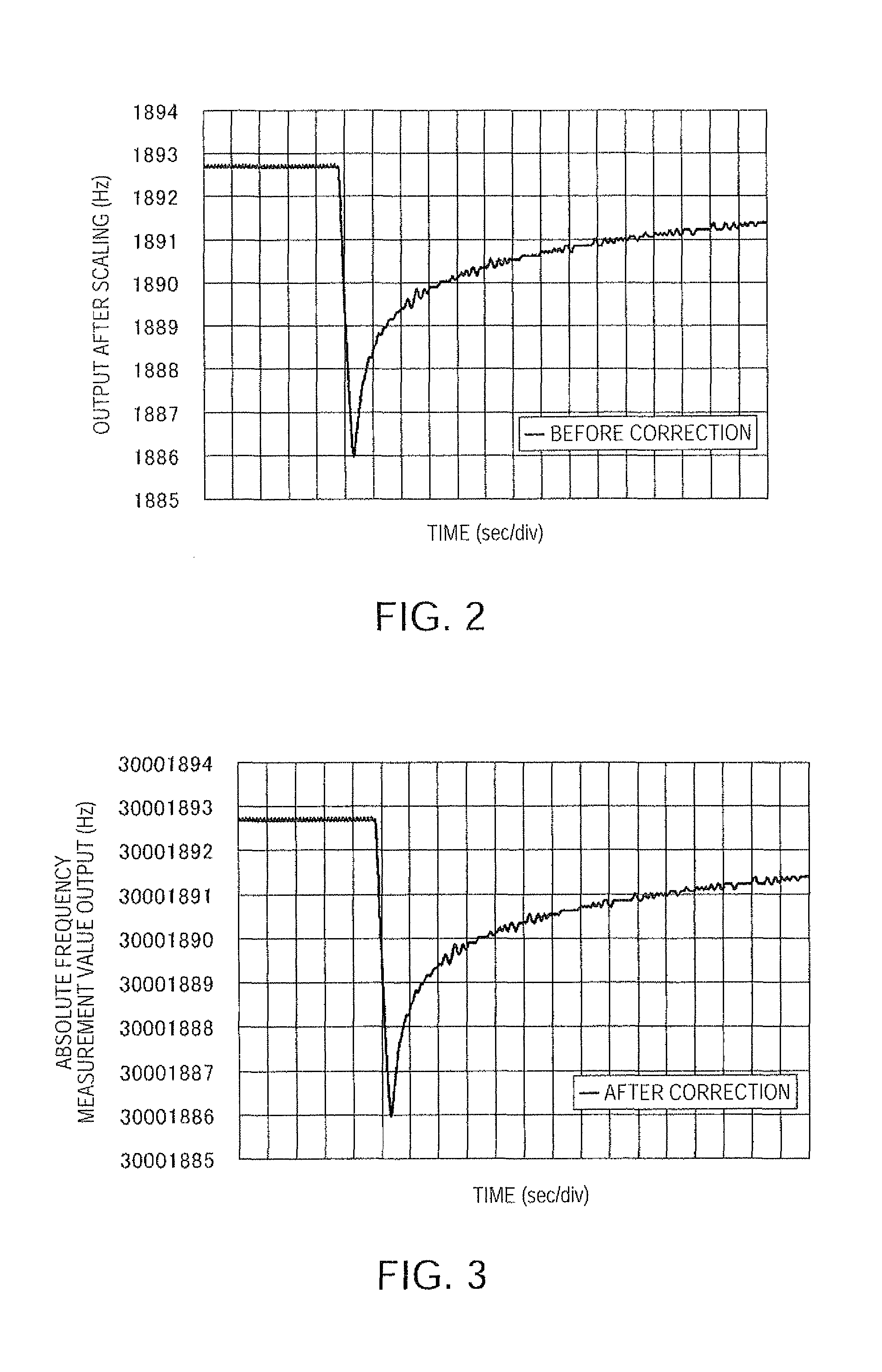 Frequency measuring apparatus