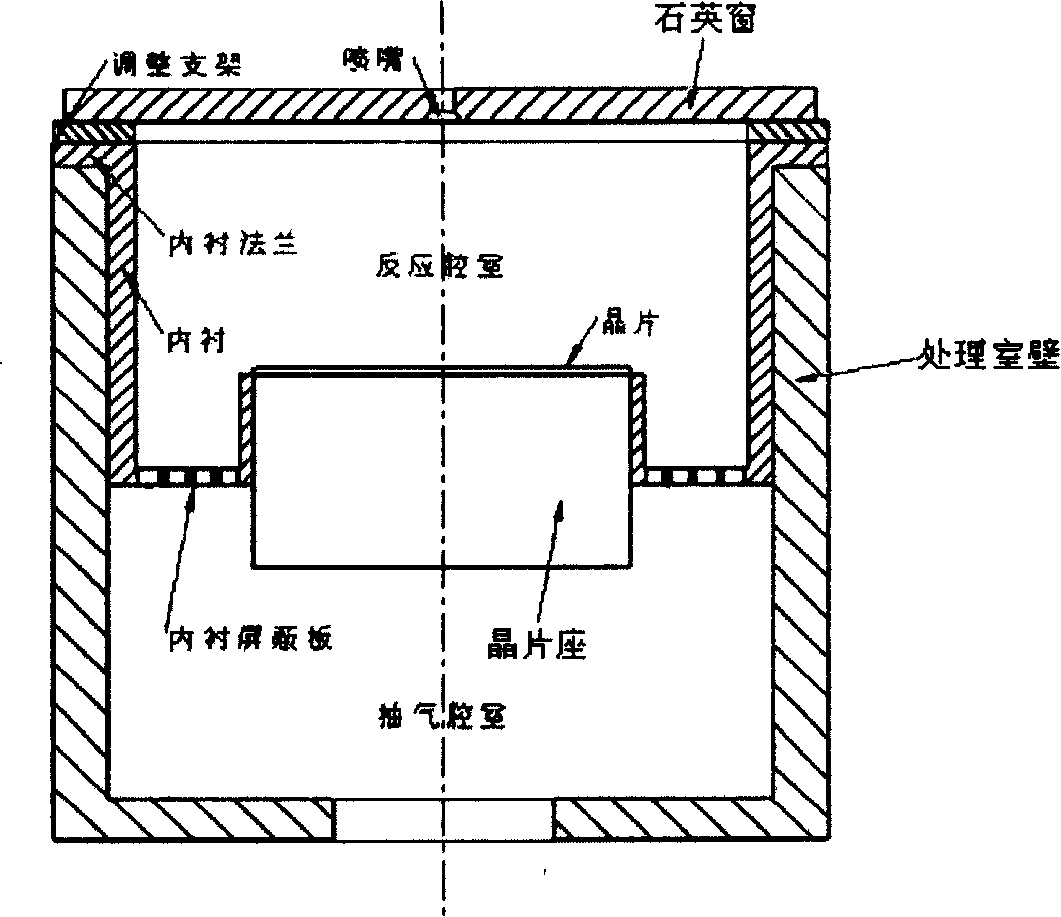 Inner lining of wafer processing chamber and wafer processing chamber containing said inner lining