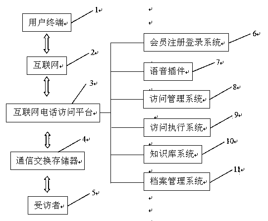 Method for operating computer assisted telephone interview system